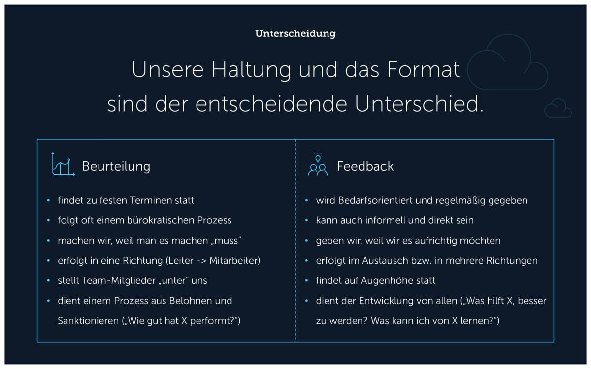 Feedback Geben: 11 Regeln Und Eine Empfehlung