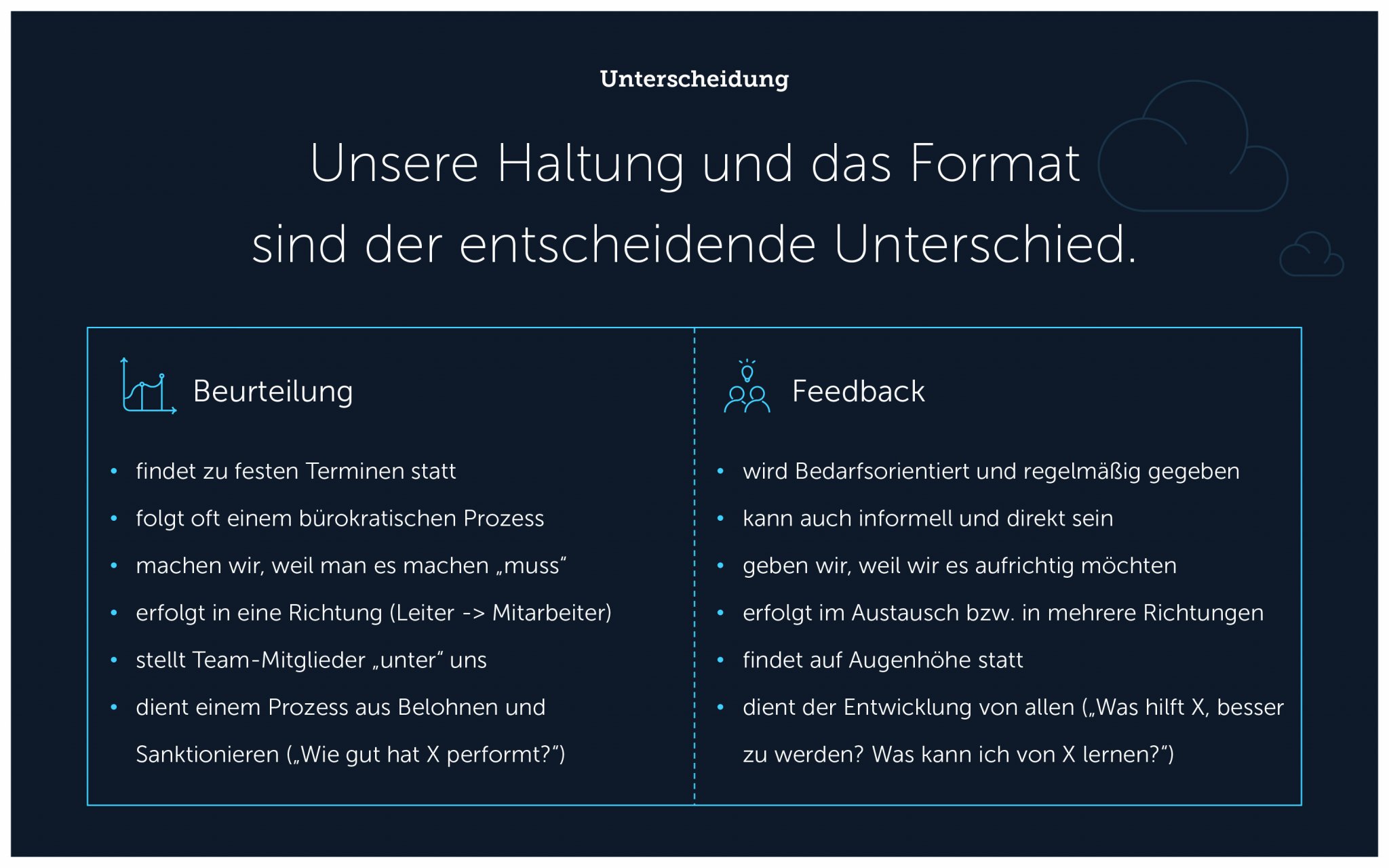 Feedback Geben: 11 Regeln Und Eine Empfehlung