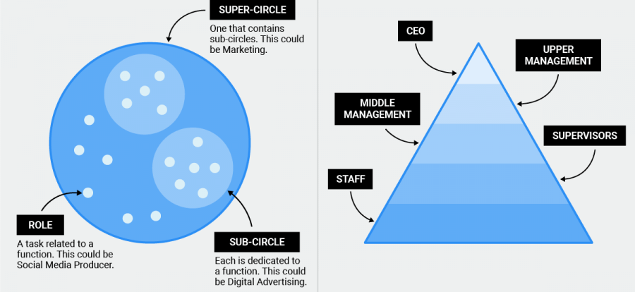 Playbook Agile Methoden: 160+ Arbeitsmethoden Für 2024