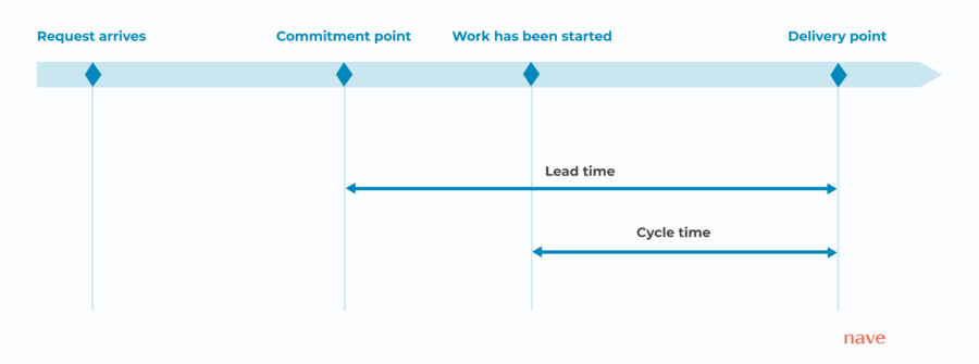 cycle-time-definition-und-praxistipps-f-r-agile-teams